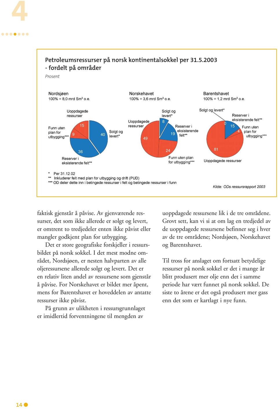 Det er store geografiske forskjeller i ressursbildet på norsk sokkel. I det mest modne området, Nordsjøen, er nesten halvparten av alle oljeressursene allerede solgt og levert.