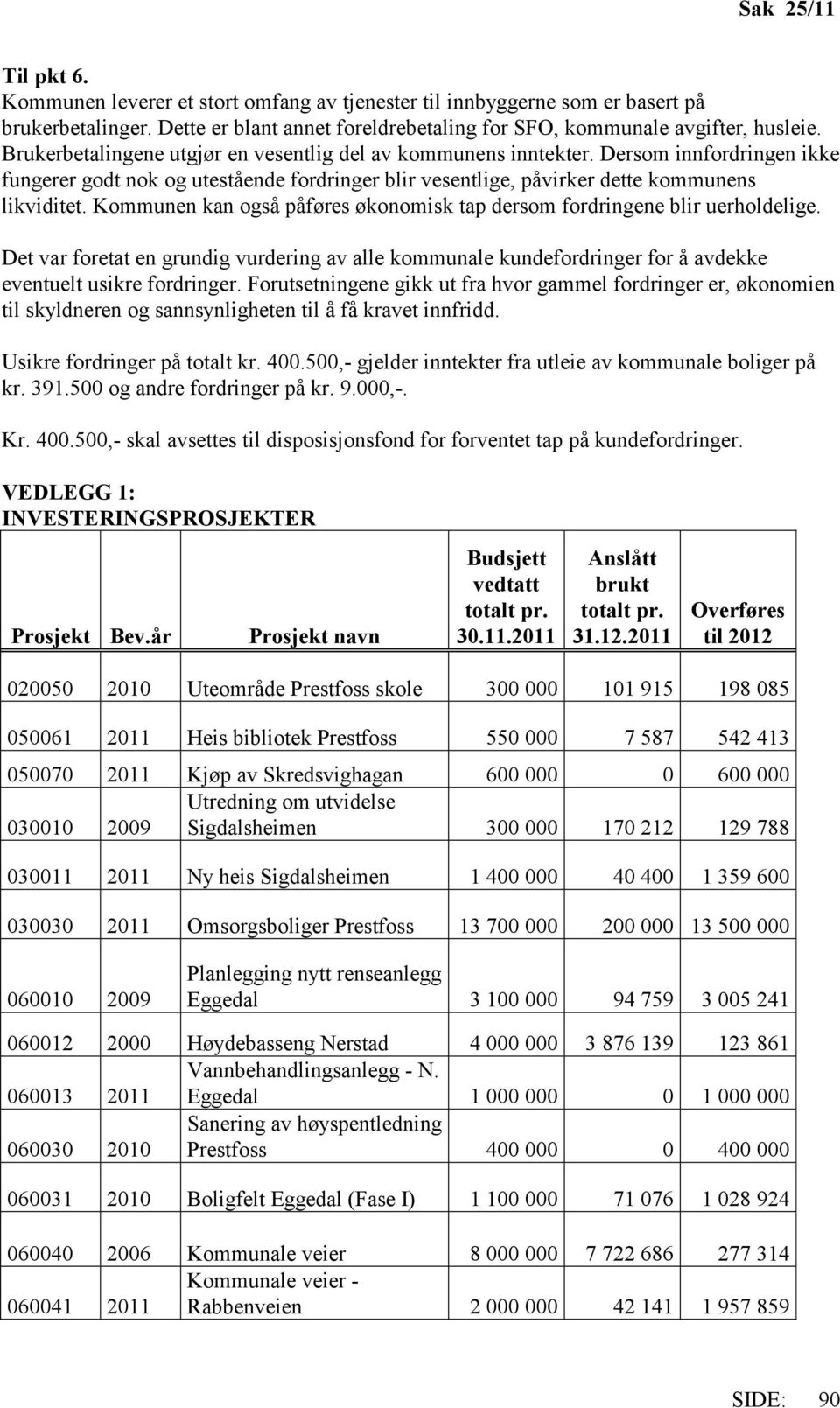 Kommunen kan også påføres økonomisk tap dersom fordringene blir uerholdelige. Det var foretat en grundig vurdering av alle kommunale kundefordringer for å avdekke eventuelt usikre fordringer.