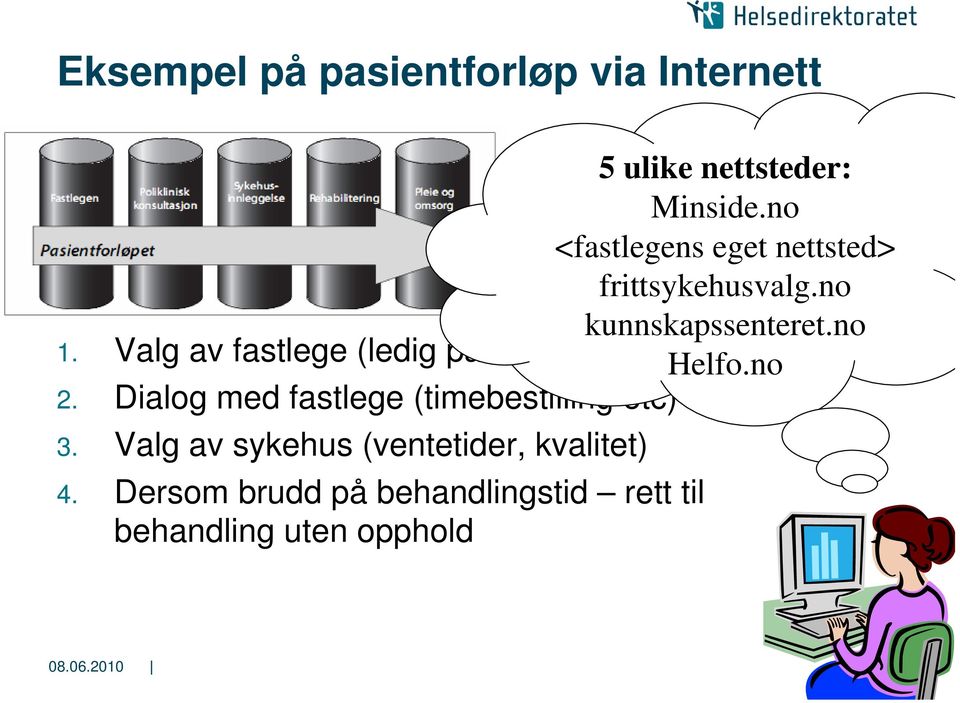 Valg av fastlege (ledig på lista, info om Helfo.no legen) 2.