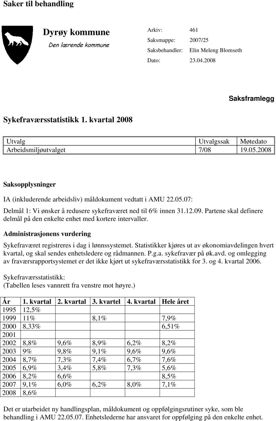 12.09. Partene skal definere delmål på den enkelte enhet med kortere intervaller. Administrasjonens vurdering Sykefraværet registreres i dag i lønnssystemet.