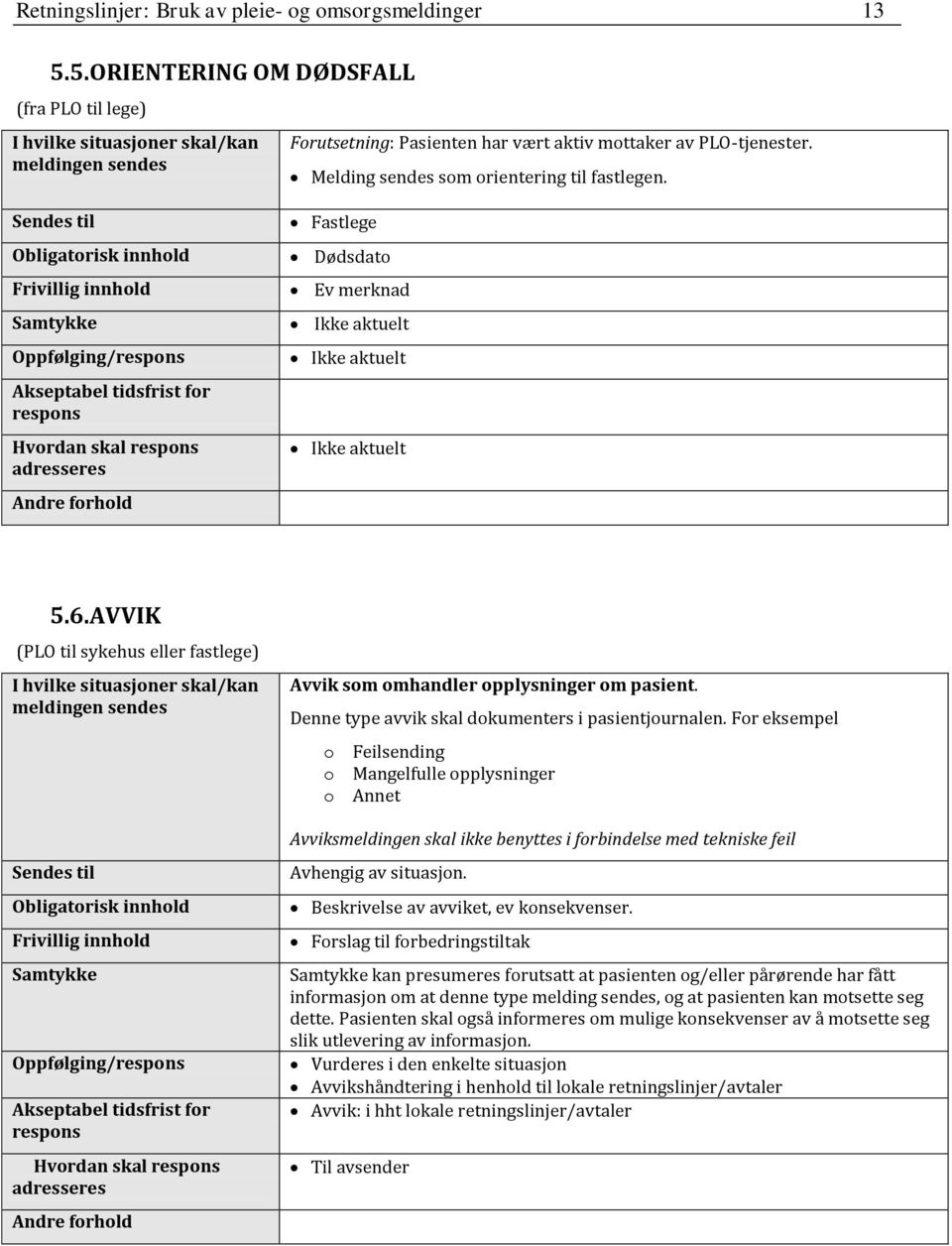 AVVIK (PLO til sykehus eller fastlege) Avvik som omhandler opplysninger om pasient. Denne type avvik skal dokumenters i pasientjournalen.