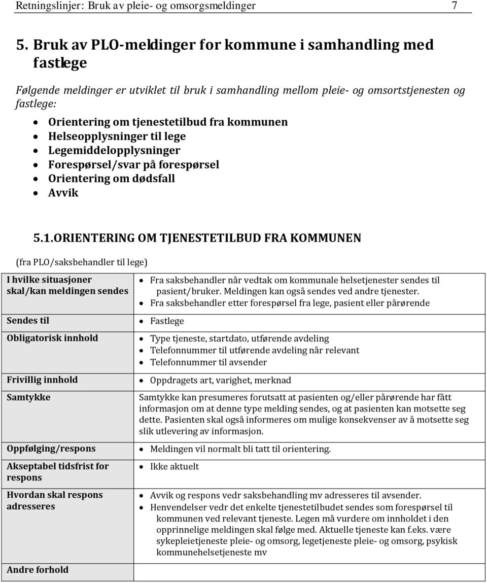 kommunen Helseopplysninger til lege Legemiddelopplysninger Forespørsel/svar på forespørsel Orientering om dødsfall Avvik 5.1.