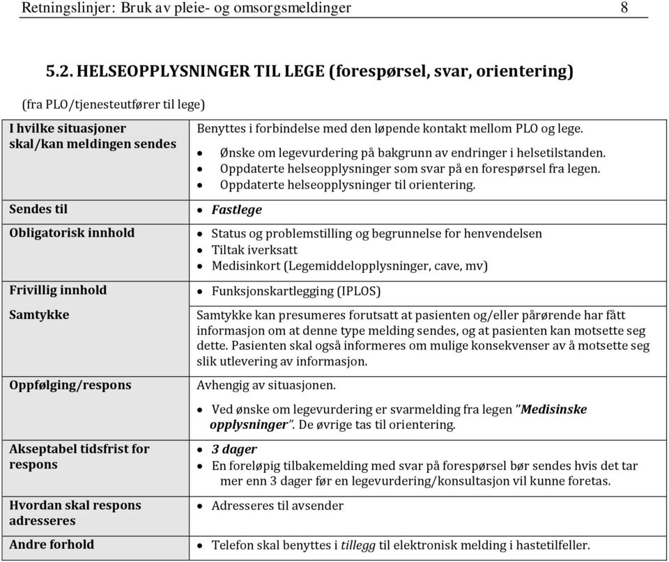 Ønske om legevurdering på bakgrunn av endringer i helsetilstanden. Oppdaterte helseopplysninger som svar på en forespørsel fra legen. Oppdaterte helseopplysninger til orientering.