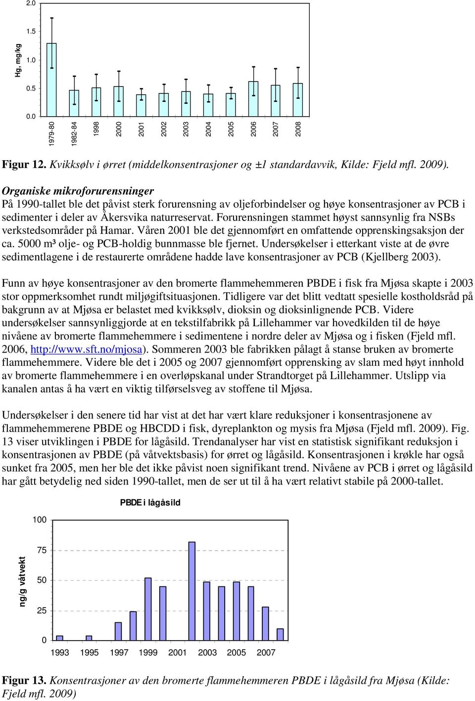 Forurensningen stammet høyst sannsynlig fra NSBs verkstedsområder på Hamar. Våren 2001 ble det gjennomført en omfattende opprenskingsaksjon der ca. 5000 m³ olje- og PCB-holdig bunnmasse ble fjernet.