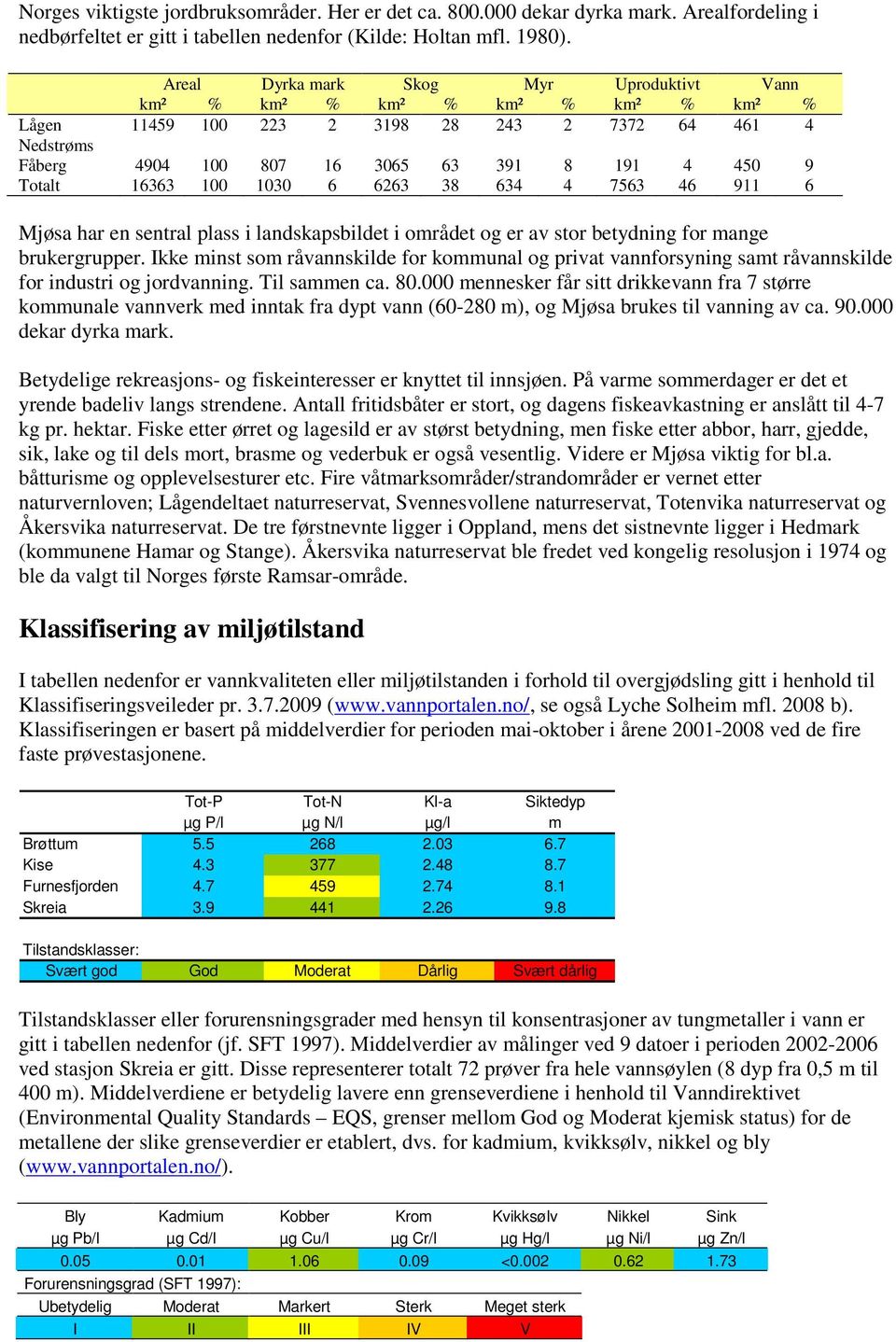 16363 100 1030 6 6263 38 634 4 7563 46 911 6 Mjøsa har en sentral plass i landskapsbildet i området og er av stor betydning for mange brukergrupper.