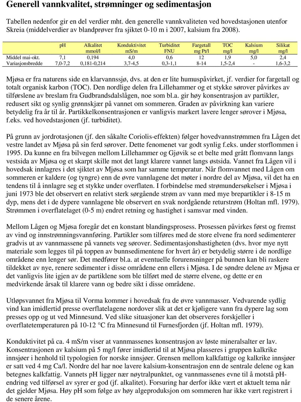 ph Alkalitet Konduktivitet Turbiditet Fargetall TOC Kalsium Silikat mmol/l ms/m FNU mg Pt/l mg/l mg/l mg/l Middel mai-okt.