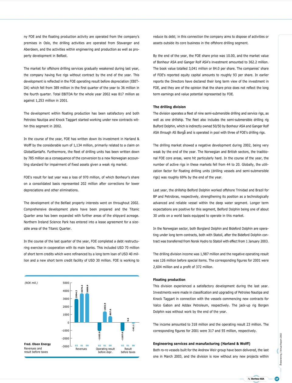 Aberdeen, and the activities within engineering and production as well as property development in Belfast. By the end of the year, the FOE share price was 10.