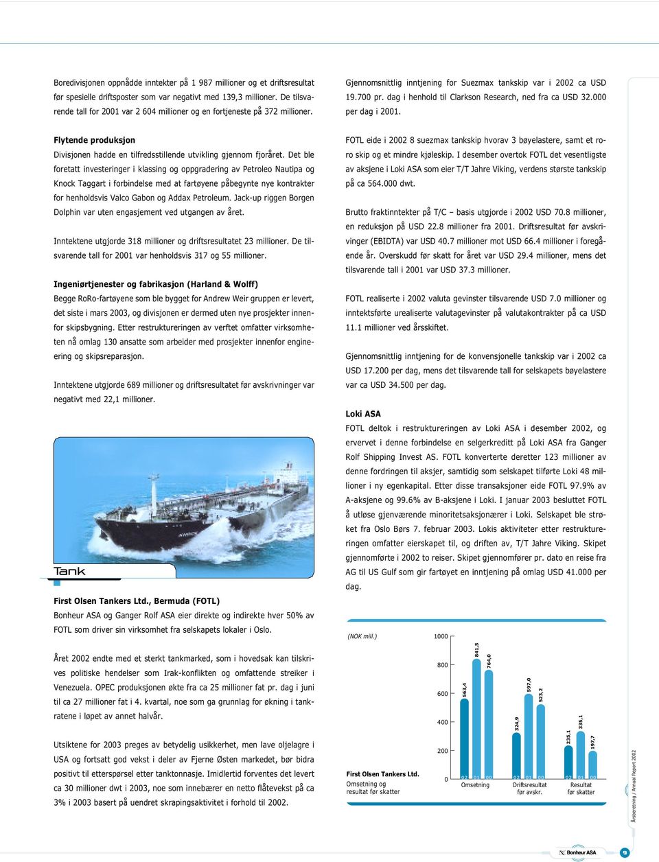 dag i henhold til Clarkson Research, ned fra ca USD 32.000 per dag i 2001. Flytende produksjon Divisjonen hadde en tilfredsstillende utvikling gjennom fjoråret.