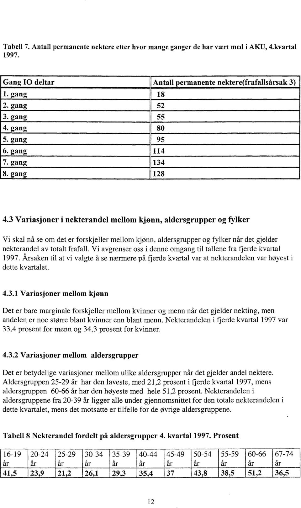 3 Variasjoner i nekterandel mellom kjønn, aldersgrupper og fylker Vi skal nå se om det er forskjeller mellom kjønn, aldersgrupper og fylker når det gjelder nekterandel av totalt frafall.