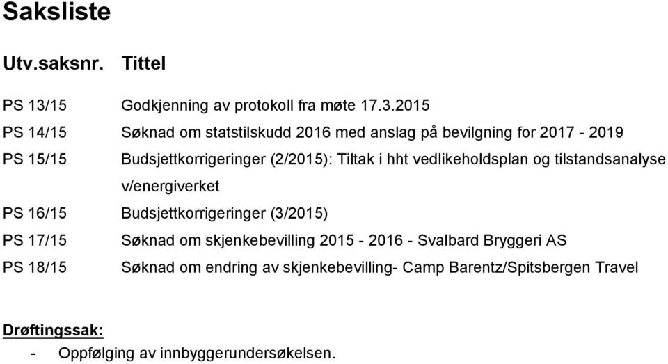 2015 PS 14/15 Søknad om statstilskudd 2016 med anslag på bevilgning for 2017-2019 PS 15/15 Budsjettkorrigeringer (2/2015):