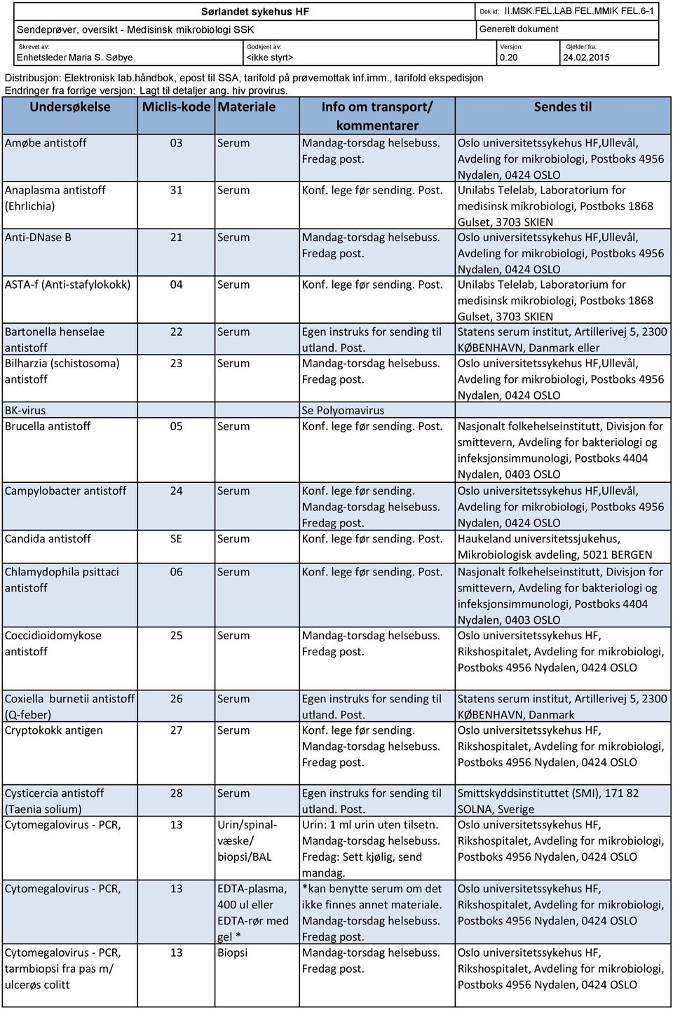 Undersøkelse Miclis-kode Materiale Info om transport/ Amøbe 03 Serum Anaplasma (Ehrlichia) 31 Serum Konf. lege før sending.