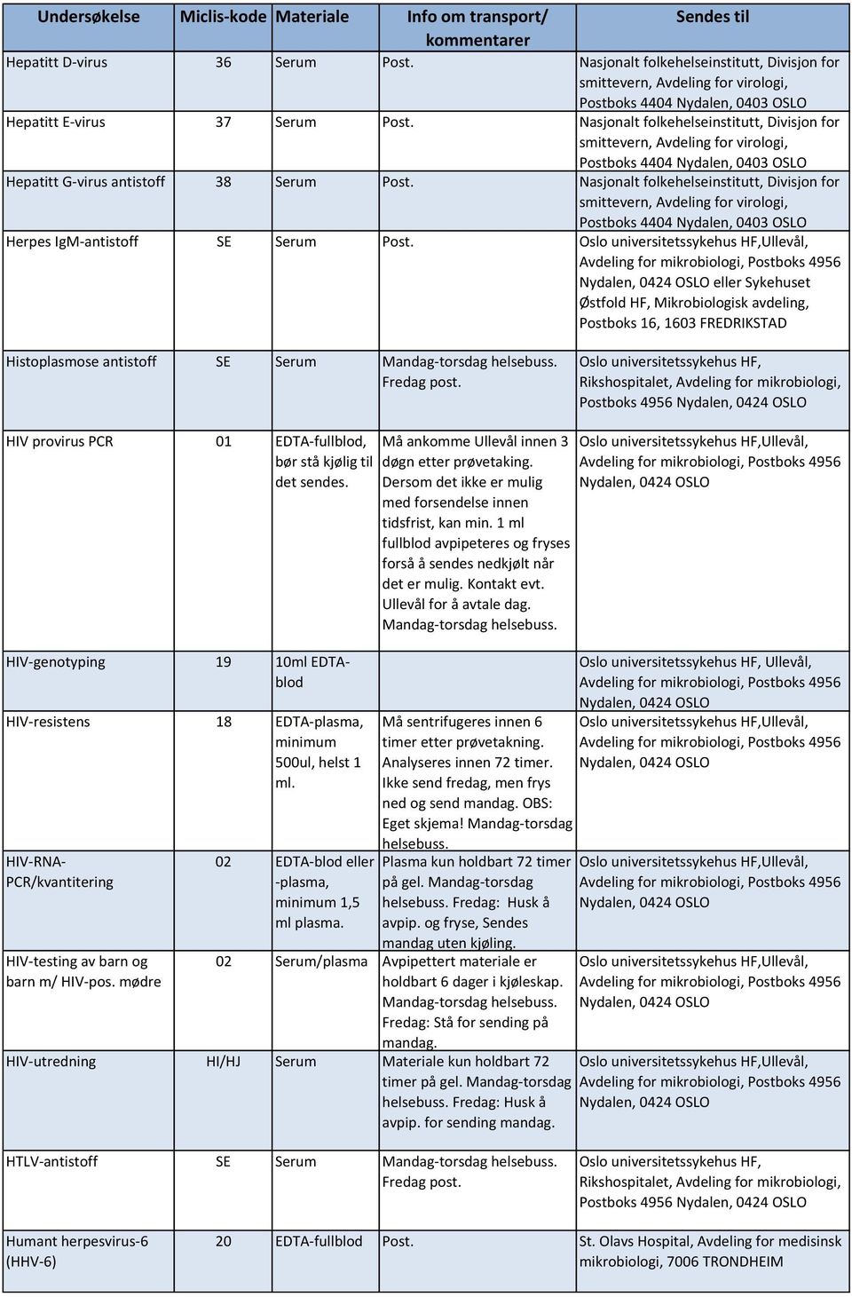 kjølig til det sendes. HIV-resistens 18 EDTA-plasma, minimum 500ul, helst 1 ml. HIV-genotyping 19 10ml EDTAblod HIV-RNA- PCR/kvantitering HIV-testing av barn og barn m/ HIV-pos.