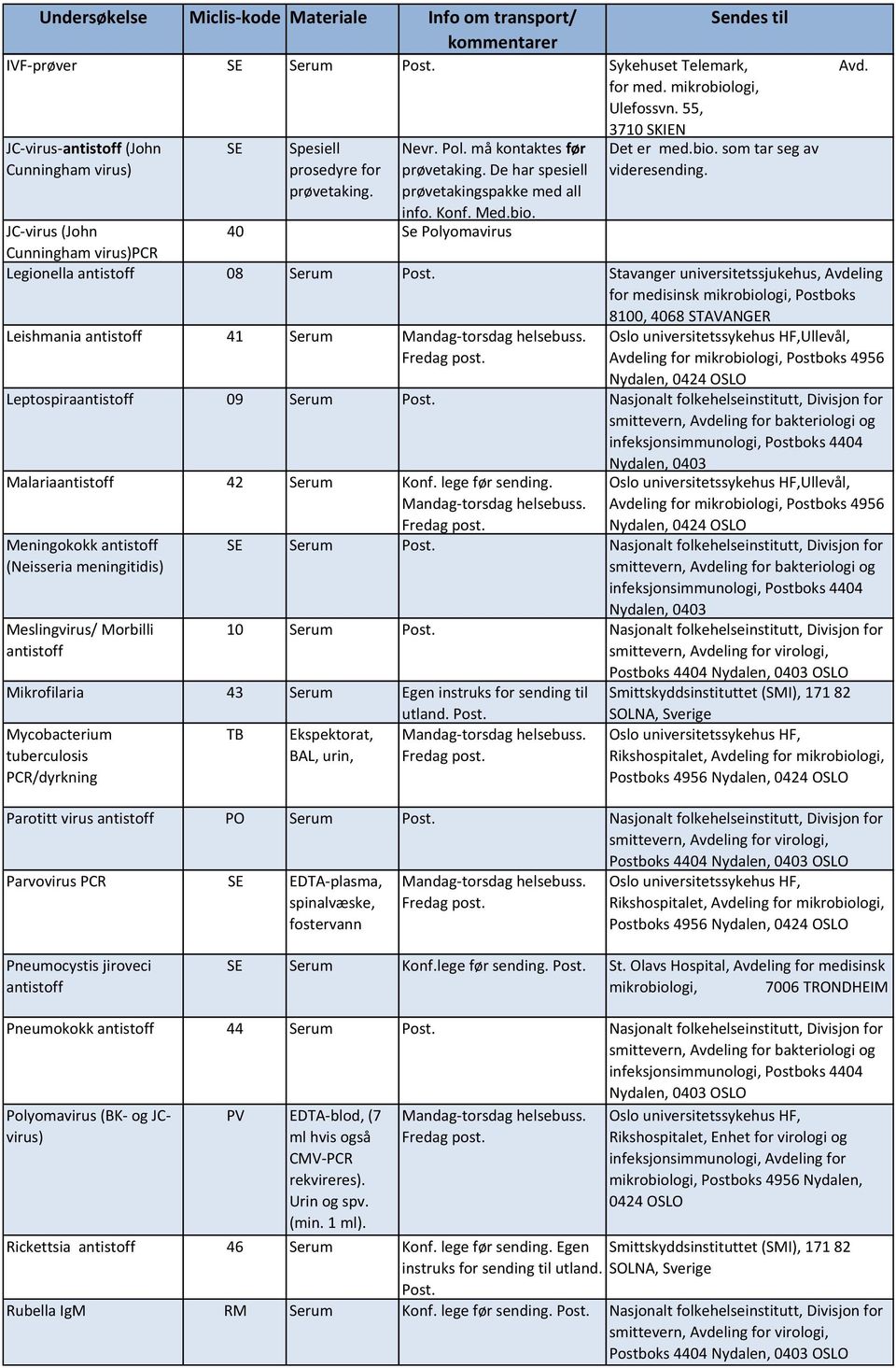 JC-virus (John 40 Se Polyomavirus Cunningham virus)pcr Legionella 08 Serum Stavanger universitetssjukehus, Avdeling for medisinsk mikrobiologi, Postboks 8100, 4068 STAVANGER Leishmania 41 Serum