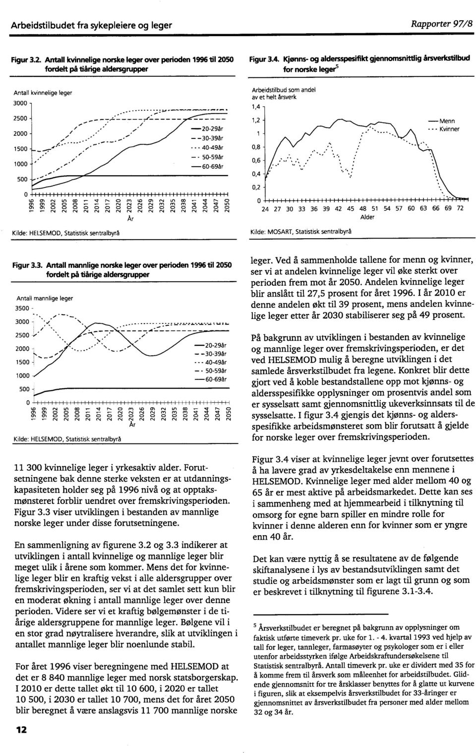 . i i ^. 2-29år 3-39år 1,2-1- - - - 4-49år,8 - - 5-59år 6-69år,4 -,2 -... Menn - - - Kvinner 1 rn rn 111 1 rn 1`, L.