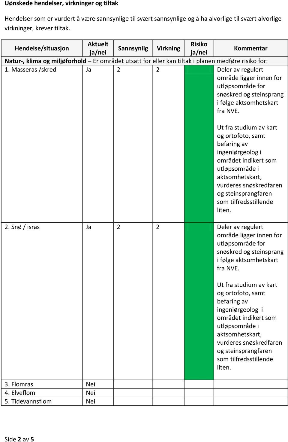 Masseras /skred Ja 2 2 Deler av regulert område ligger innen for utløpsområde for snøskred og steinsprang i følge aktsomhetskart fra NVE.