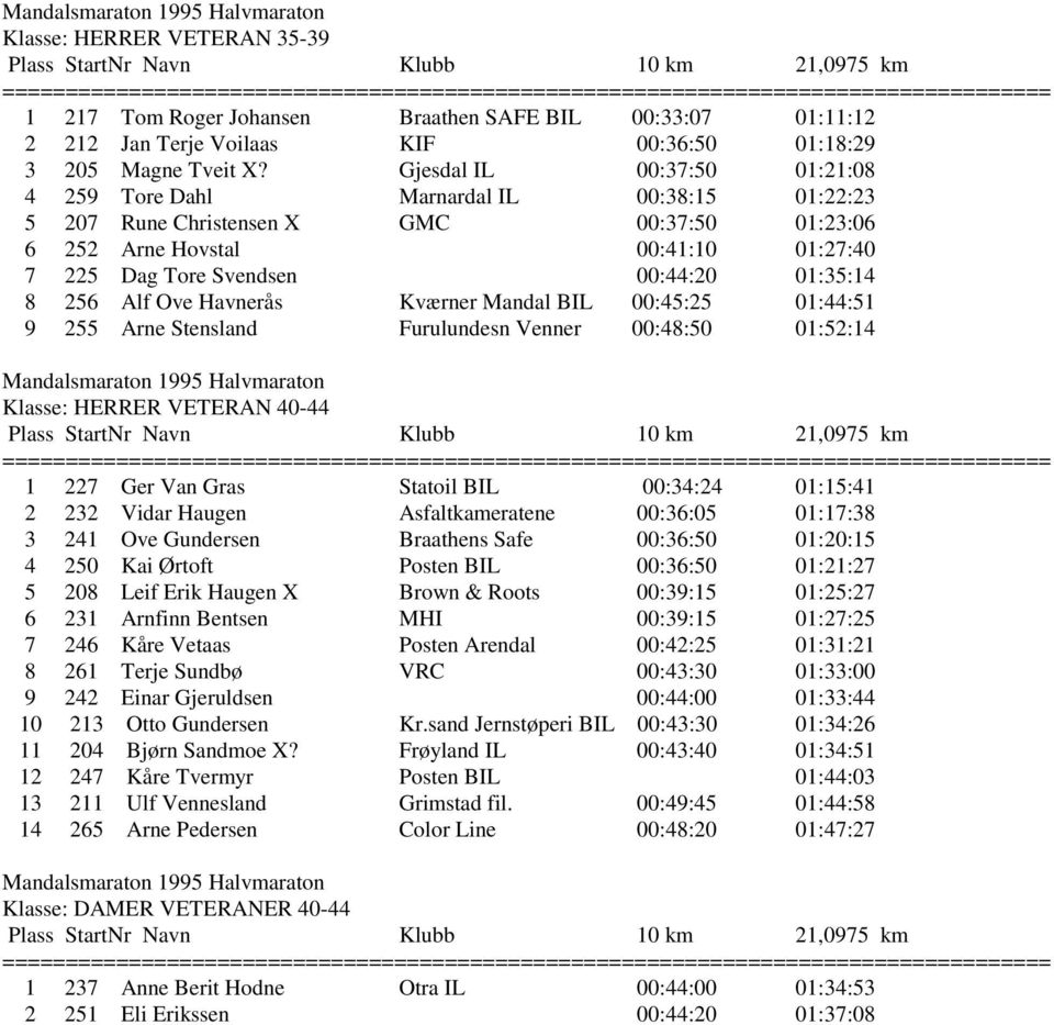 01:35:14 8 256 Alf Ove Havnerås Kværner Mandal BIL 00:45:25 01:44:51 9 255 Arne Stensland Furulundesn Venner 00:48:50 01:52:14 Klasse: HERRER VETERAN 40-44 1 227 Ger Van Gras Statoil BIL 00:34:24