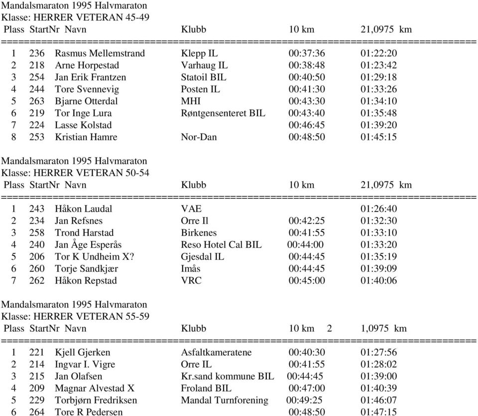 Nor-Dan 00:48:50 01:45:15 Klasse: HERRER VETERAN 50-54 1 243 Håkon Laudal VAE 01:26:40 2 234 Jan Refsnes Orre Il 00:42:25 01:32:30 3 258 Trond Harstad Birkenes 00:41:55 01:33:10 4 240 Jan Åge Esperås