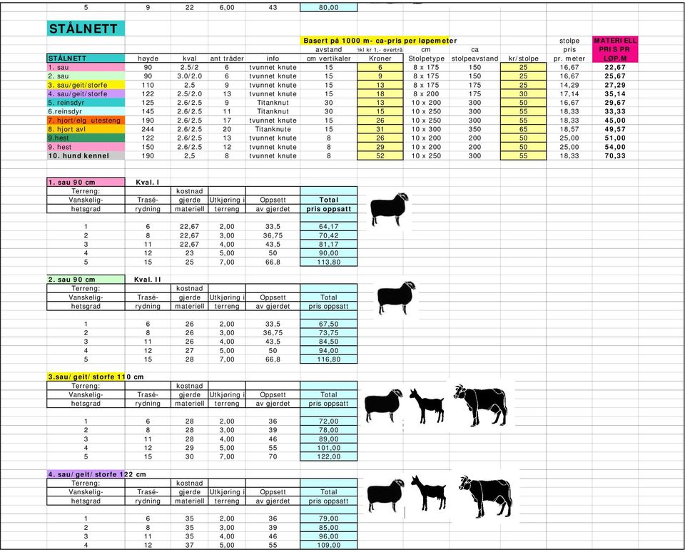 sau/geit/storfe 110 2.5 9 tvunnet knute 15 13 8 x 175 175 25 14,29 27,29 4. sau/geit/storfe 122 2.5/2.0 13 tvunnet knute 15 18 8 x 200 175 30 17,14 35,14 5. reinsdyr 125 2.6/2.
