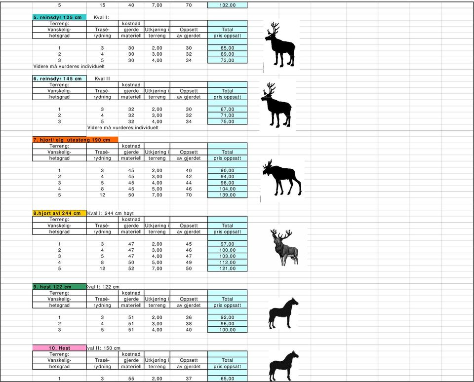 hjort/elg utesteng 190 cm 1 3 45 2,00 40 90,00 2 4 45 3,00 42 94,00 3 5 45 4,00 44 98,00 4 8 45 5,00 46 104,00 5 12 50 7,00 70 139,00 8.