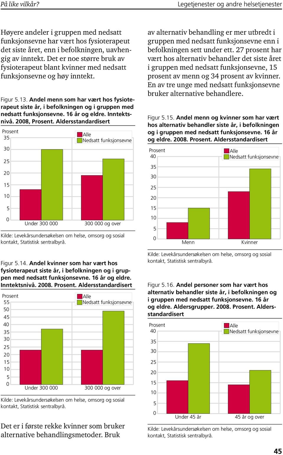 8,. Aldersstandardisert 3 3 2 1 1 av alternativ behandling er mer utbredt i gruppen med nedsatt funksjonsevne enn i befolkningen sett under ett.