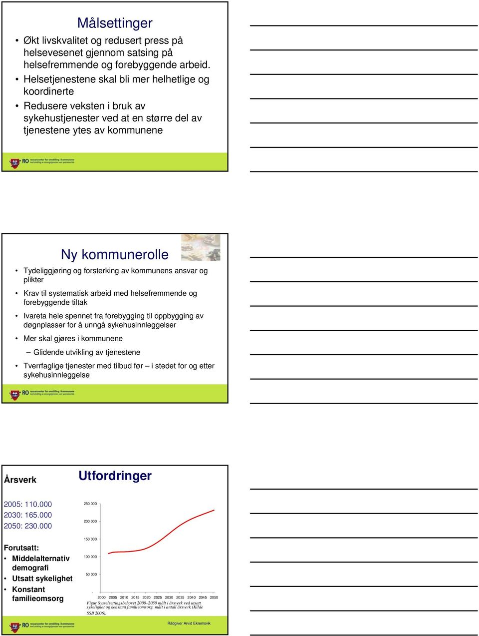 av kommunens ansvar og plikter Krav til systematisk arbeid med helsefremmende og forebyggende tiltak Ivareta hele spennet fra forebygging til oppbygging av døgnplasser for å unngå sykehusinnleggelser