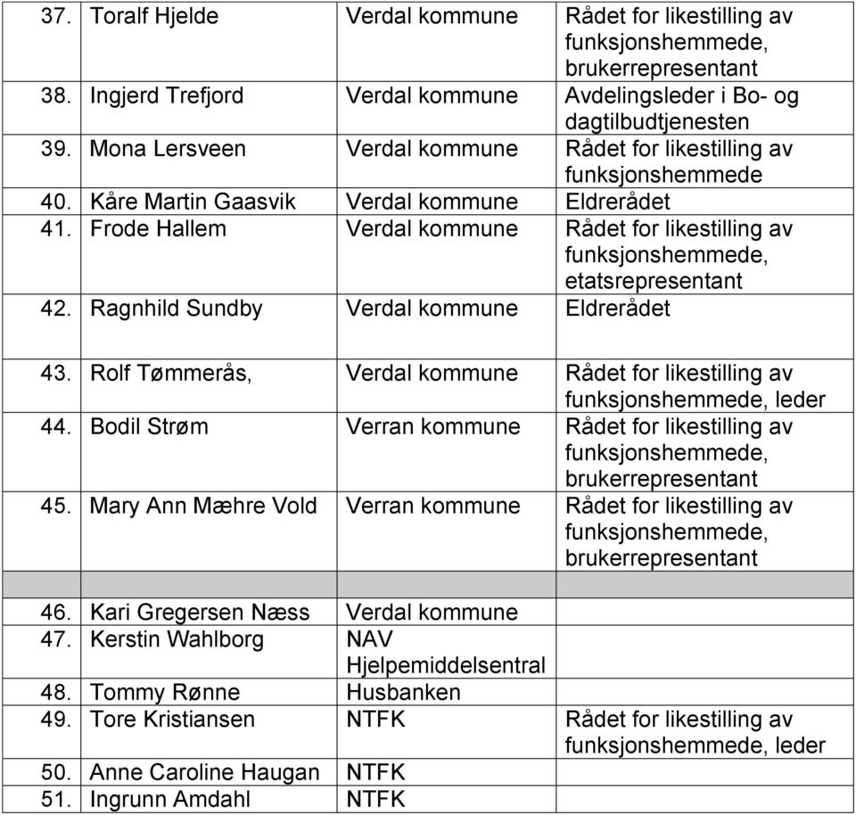 Ragnhild Sundby Verdal kommune Eldrerådet 43. Rolf Tømmerås, Verdal kommune Rådet for likestilling av leder 44. Bodil Strøm Verran kommune Rådet for likestilling av 45.