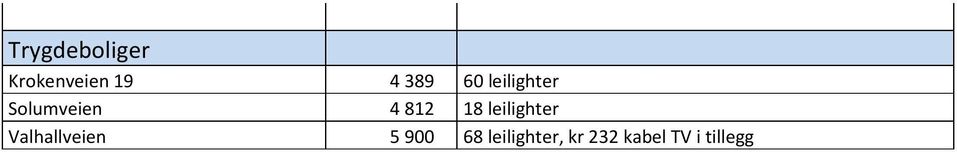 leilighter Valhallveien 5 900 68