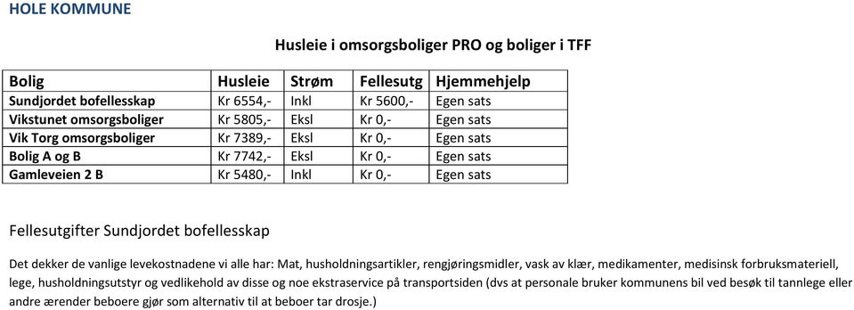 Sundjordet bofellesskap Det dekker de vanlige levekostnadene vi alle har: Ma t, husholdningsartikler, rengjøringsmidler, vask av klæ r, medikamenter, medisinsk forbruksmateriell, lege,