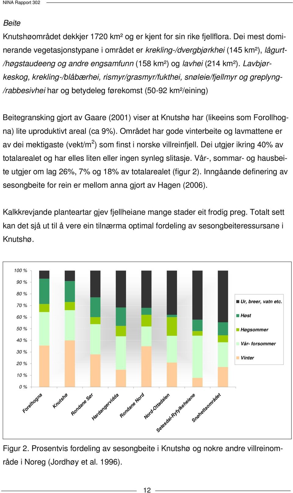 Lavbjørkeskog, krekling-/blåbærhei, rismyr/grasmyr/fukthei, snøleie/fjellmyr og greplyng- /rabbesivhei har og betydeleg førekomst (50-92 km²/eining) Beitegransking gjort av Gaare (2001) viser at