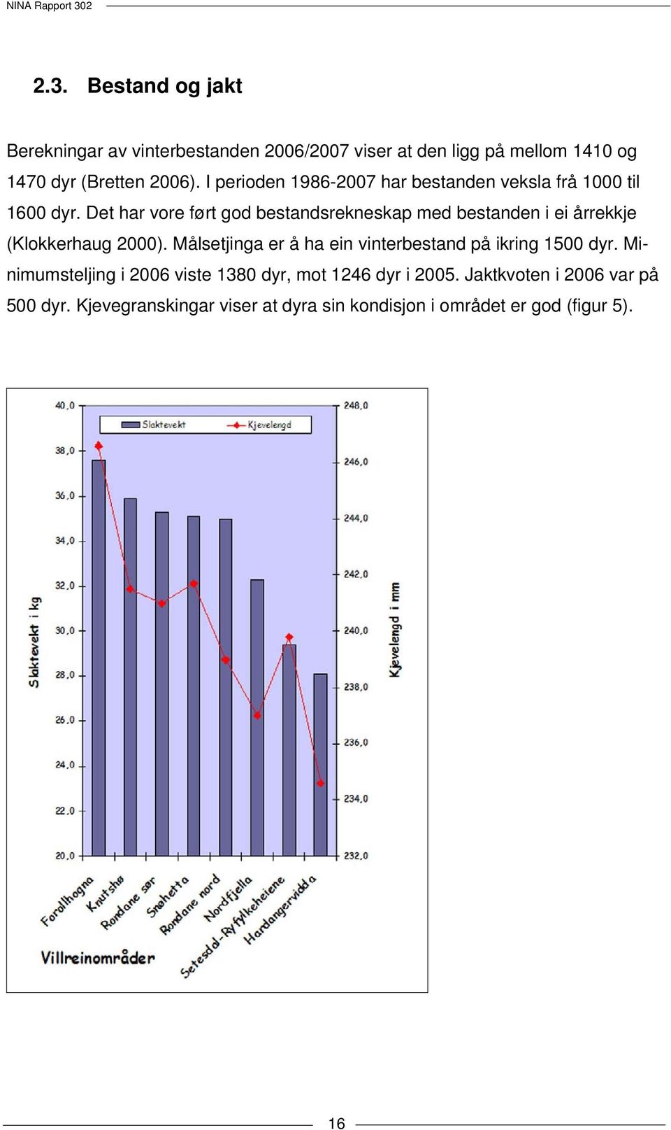 Det har vore ført god bestandsrekneskap med bestanden i ei årrekkje (Klokkerhaug 2000).