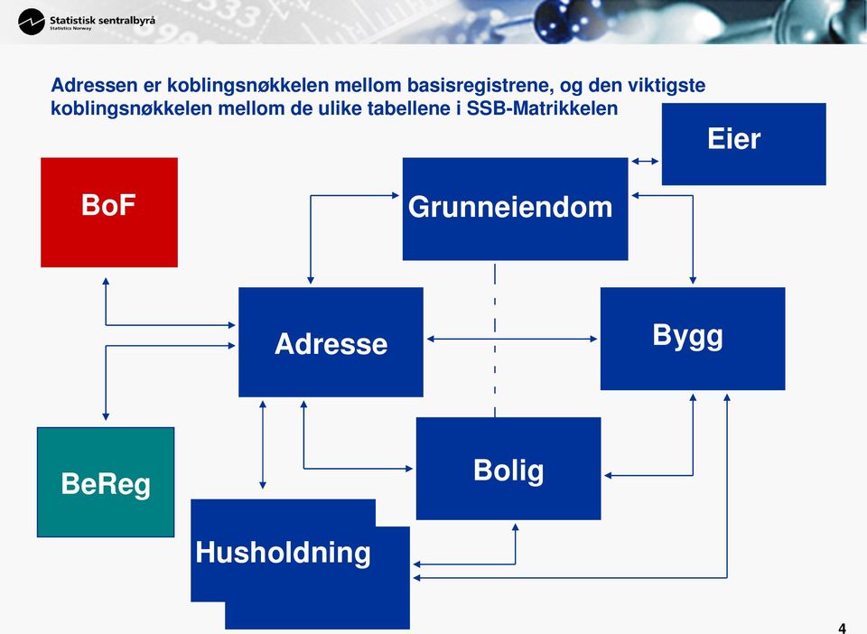 koblingsnøkkelen mellom de ulike tabellene i SSB