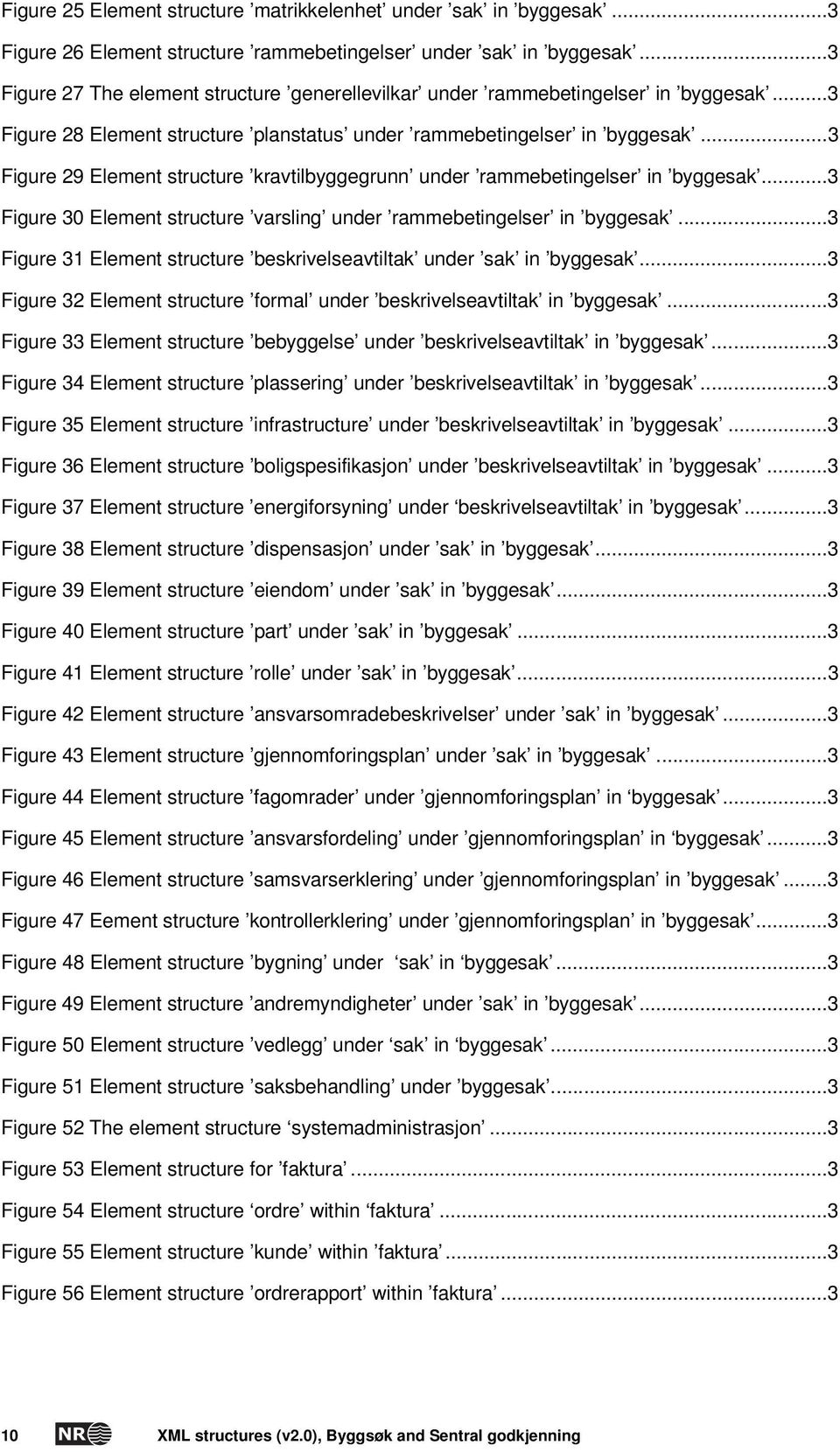 ..3 Figure 29 Element structure kravtilbyggegrunn under rammebetingelser in byggesak...3 Figure 30 Element structure varsling under rammebetingelser in byggesak.