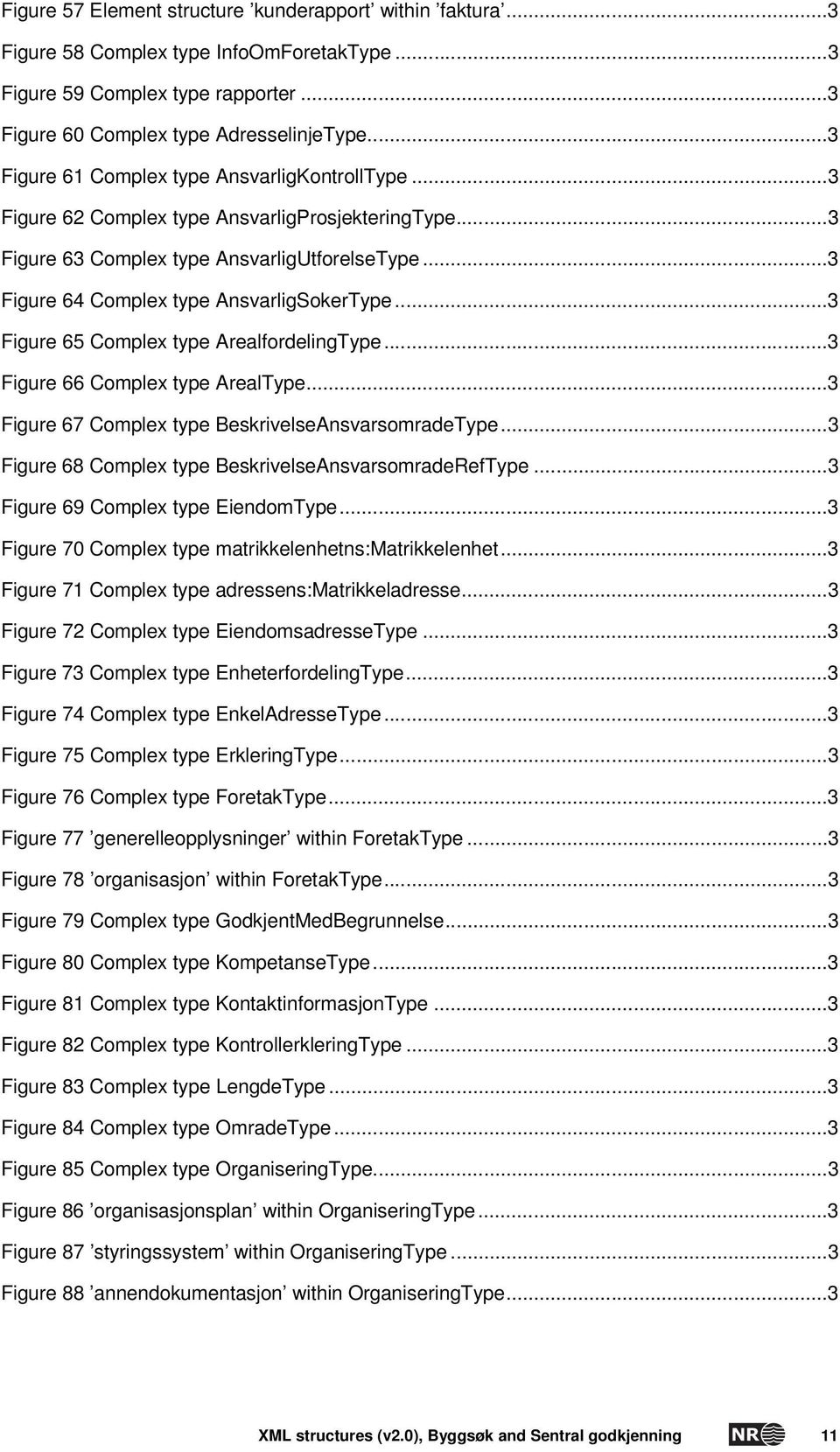 ..3 Figure 65 Complex type ArealfordelingType...3 Figure 66 Complex type ArealType...3 Figure 67 Complex type BeskrivelseAnsvarsomradeType...3 Figure 68 Complex type BeskrivelseAnsvarsomradeRefType.