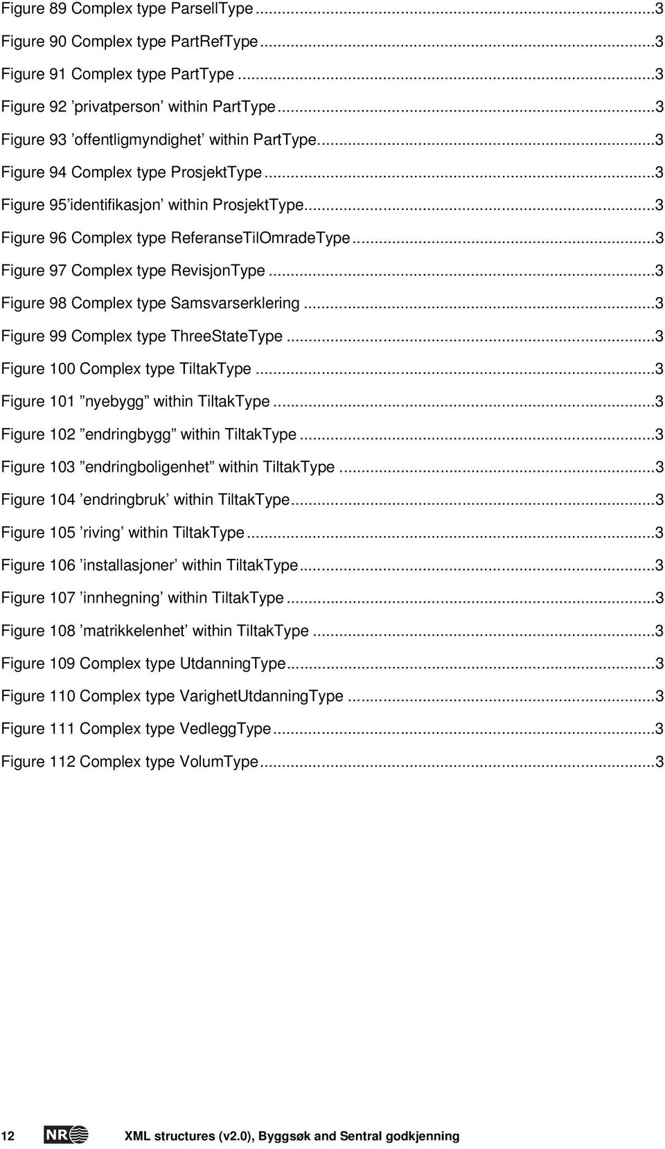 ..3 Figure 98 Complex type Samsvarserklering...3 Figure 99 Complex type ThreeStateType...3 Figure 100 Complex type TiltakType...3 Figure 101 nyebygg within TiltakType.