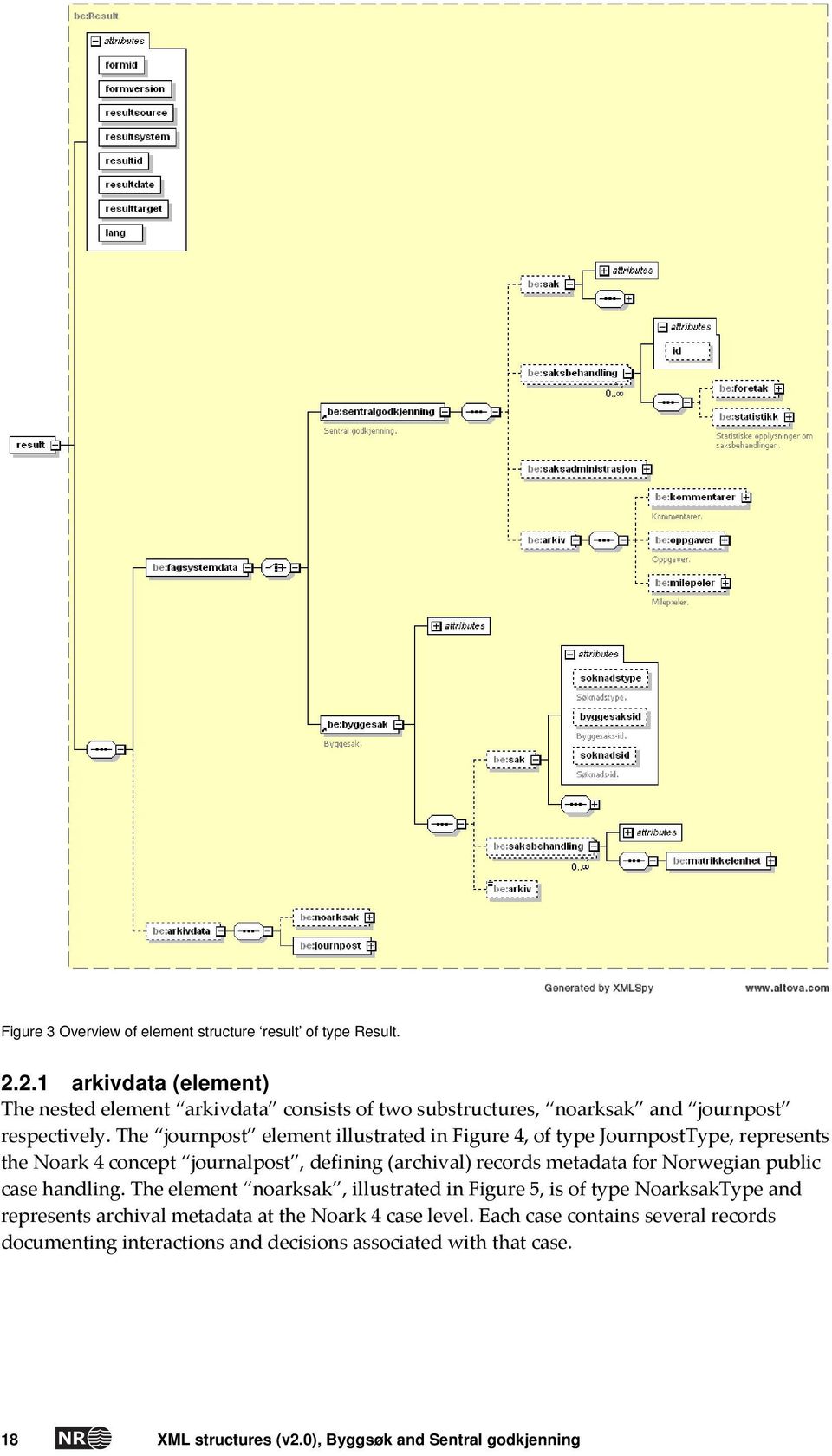 The journpost element illustrated in Figure 4, of type JournpostType, represents the Noark 4 concept journalpost, defining (archival) records metadata for Norwegian