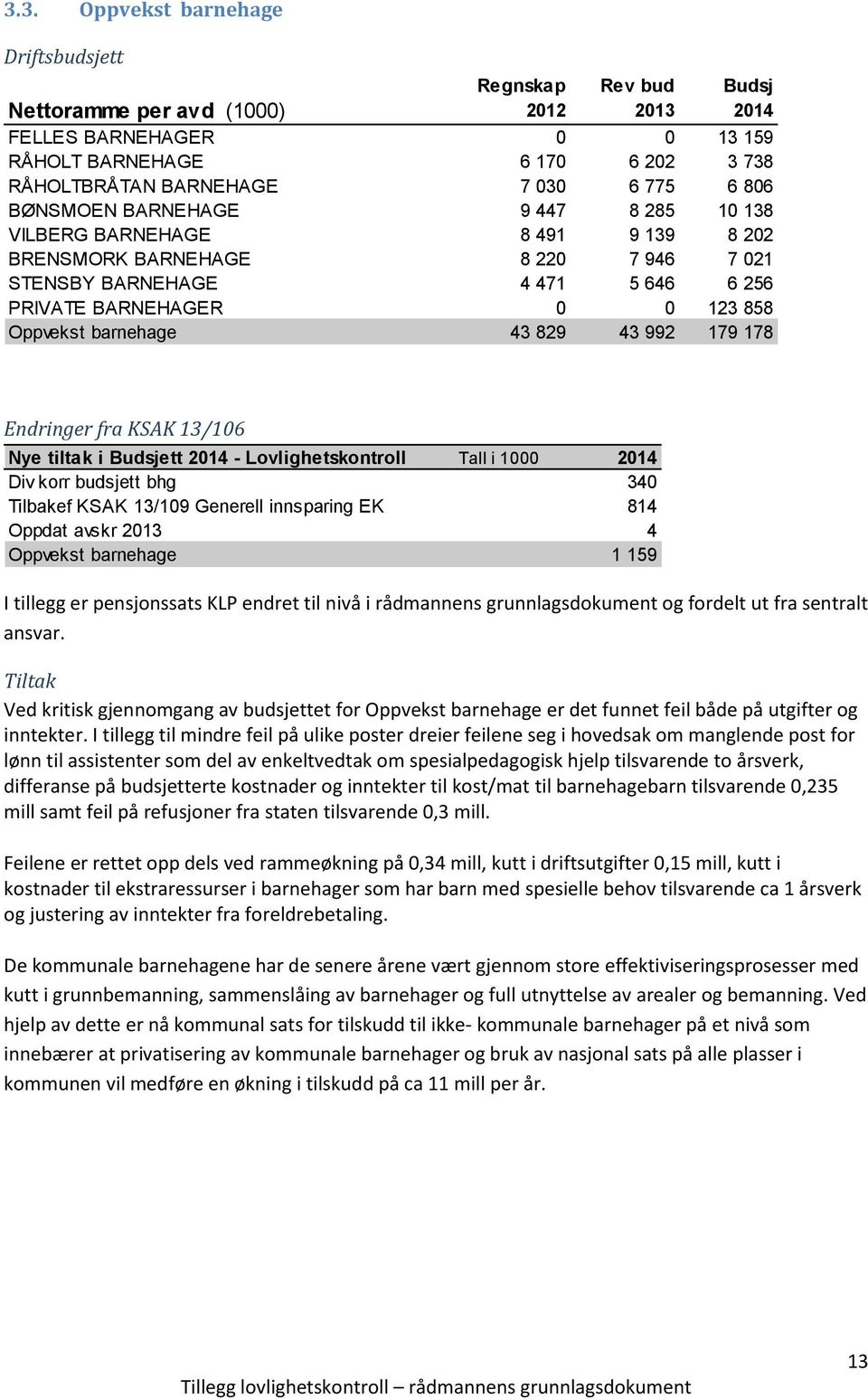 fra KSAK 13/106 Nye tiltak i Budsjett 2014 - Lovlighetskontroll Tall i 1000 2014 Div korr budsjett bhg 340 Tilbakef KSAK 13/109 Generell innsparing EK 814 Oppdat avskr 2013 4 Oppvekst barnehage 1 159