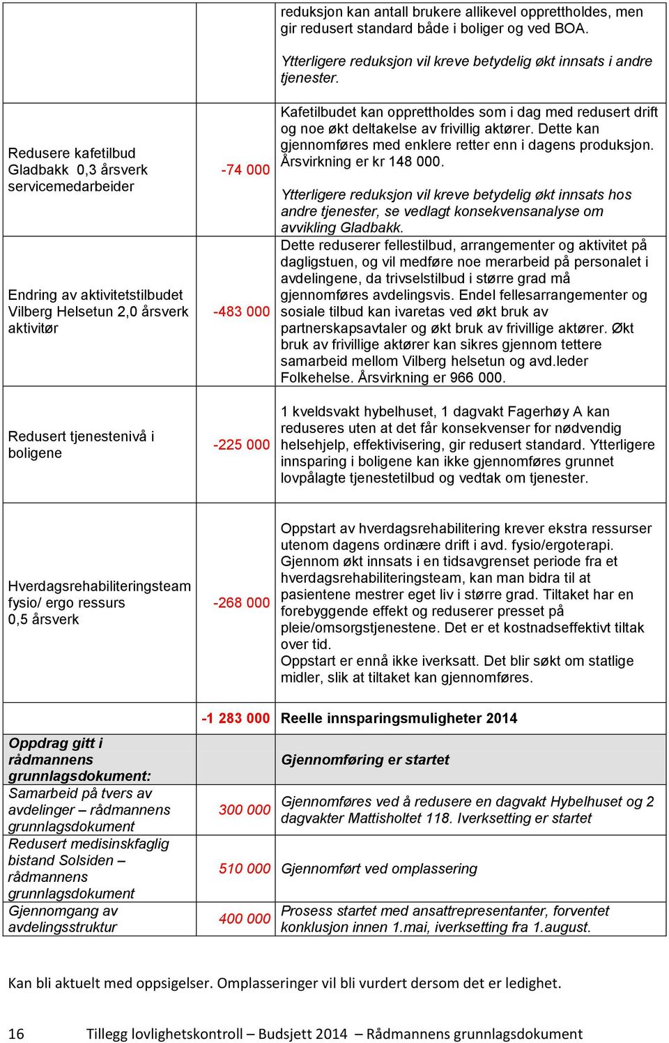 Kafetilbudet kan opprettholdes som i dag med redusert drift og noe økt deltakelse av frivillig aktører. Dette kan gjennomføres med enklere retter enn i dagens produksjon. Årsvirkning er kr 148 000.