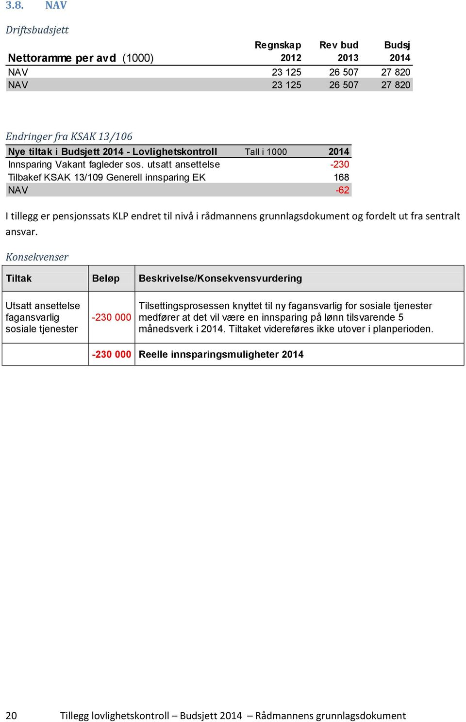 utsatt ansettelse -230 Tilbakef KSAK 13/109 Generell innsparing EK 168 NAV -62 I tillegg er pensjonssats KLP endret til nivå i rådmannens grunnlagsdokument og fordelt ut fra sentralt ansvar.