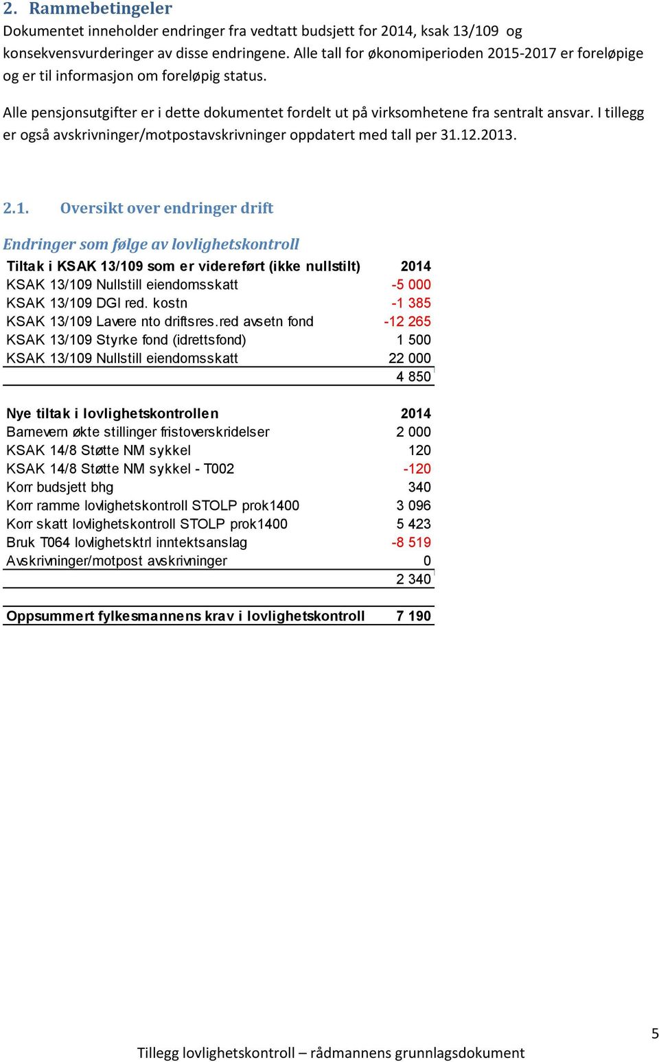 I tillegg er også avskrivninger/motpostavskrivninger oppdatert med tall per 31.