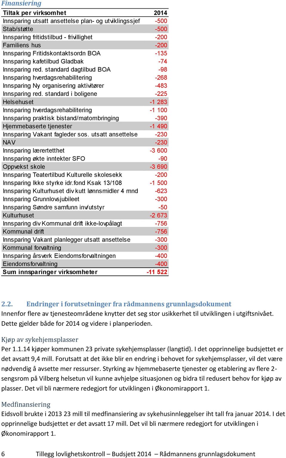 standard dagtilbud BOA -98 Innsparing hverdagsrehabilitering -268 Innsparing Ny organisering aktivitører -483 Innsparing red.