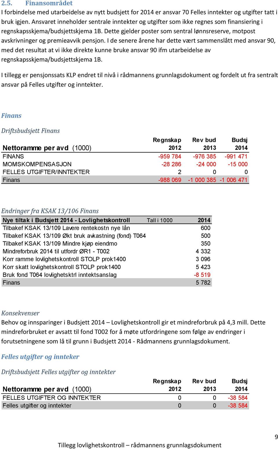 Dette gjelder poster som sentral lønnsreserve, motpost avskrivninger og premieavvik pensjon.