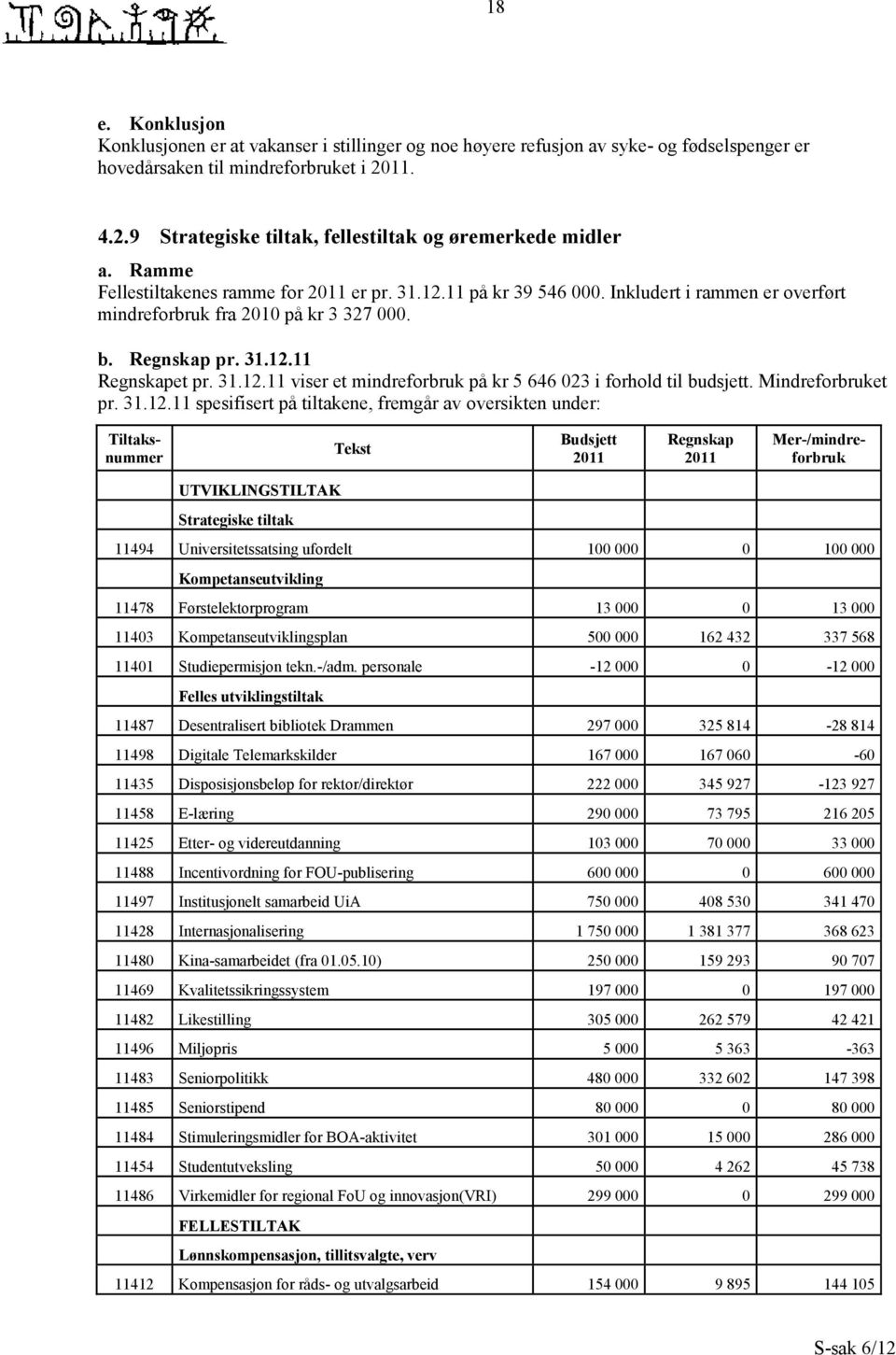 Regnskapet pr. 31.12.