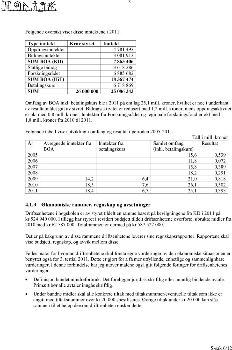 kroner, hvilket er noe i underkant av resultatmålet gitt av styret. Bidragsaktivitet er redusert med 1,2 mill. kroner, mens oppdragsaktivitet er økt med 0,8 mill. kroner. Inntekter fra Forskningsrådet og regionale forskningsfond er økt med 1,8 mill.