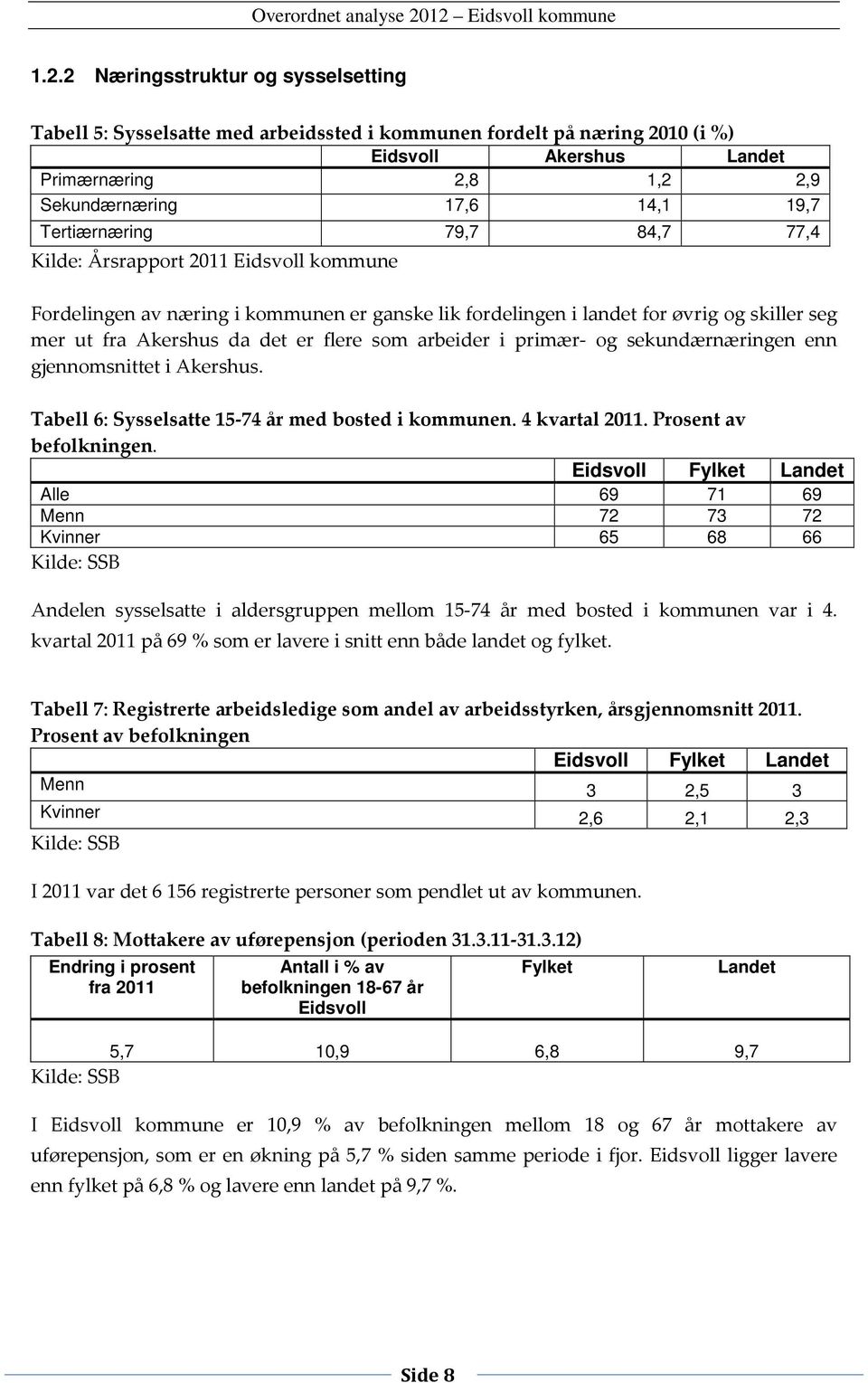 arbeider i primær- og sekundærnæringen enn gjennomsnittet i Akershus. Tabell 6: Sysselsatte 15-74 år med bosted i kommunen. 4 kvartal. Prosent av befolkningen.