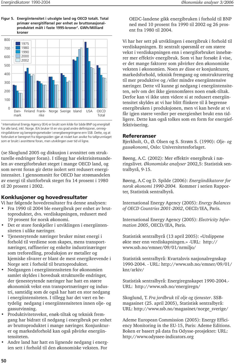 GWh/Milliard kroner 800 700 600 500 400 300 200 00 0 Frankrike Danmark 975 980 990 Finland Norge Sverige Island USA OECD Total International Energy Agency (IEA) er brukt som kilde for både BNP og