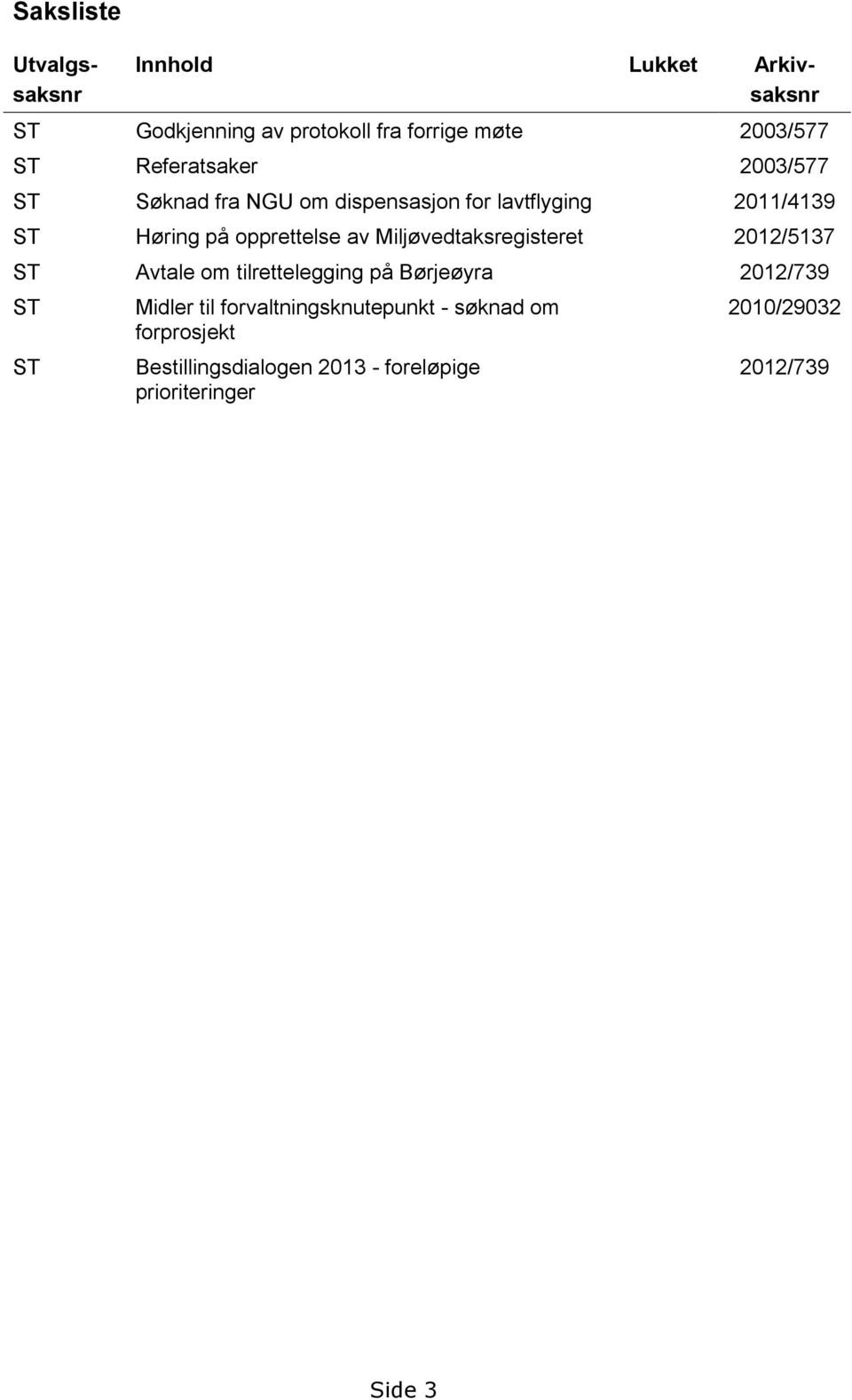 Miljøvedtaksregisteret 2012/5137 ST Avtale om tilrettelegging på Børjeøyra 2012/739 ST ST Midler til