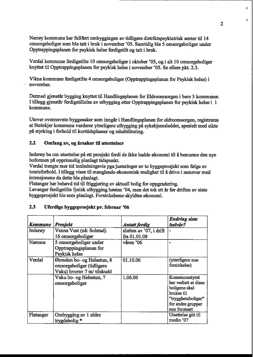 Opptrappingsplanen for psykisk helse i november 05. Se ellers pkt. 2.3. Vikna kommune ferdigstilte 4 omsorgsboliger (Opptrappingspianen for Psykisk helse) i november.