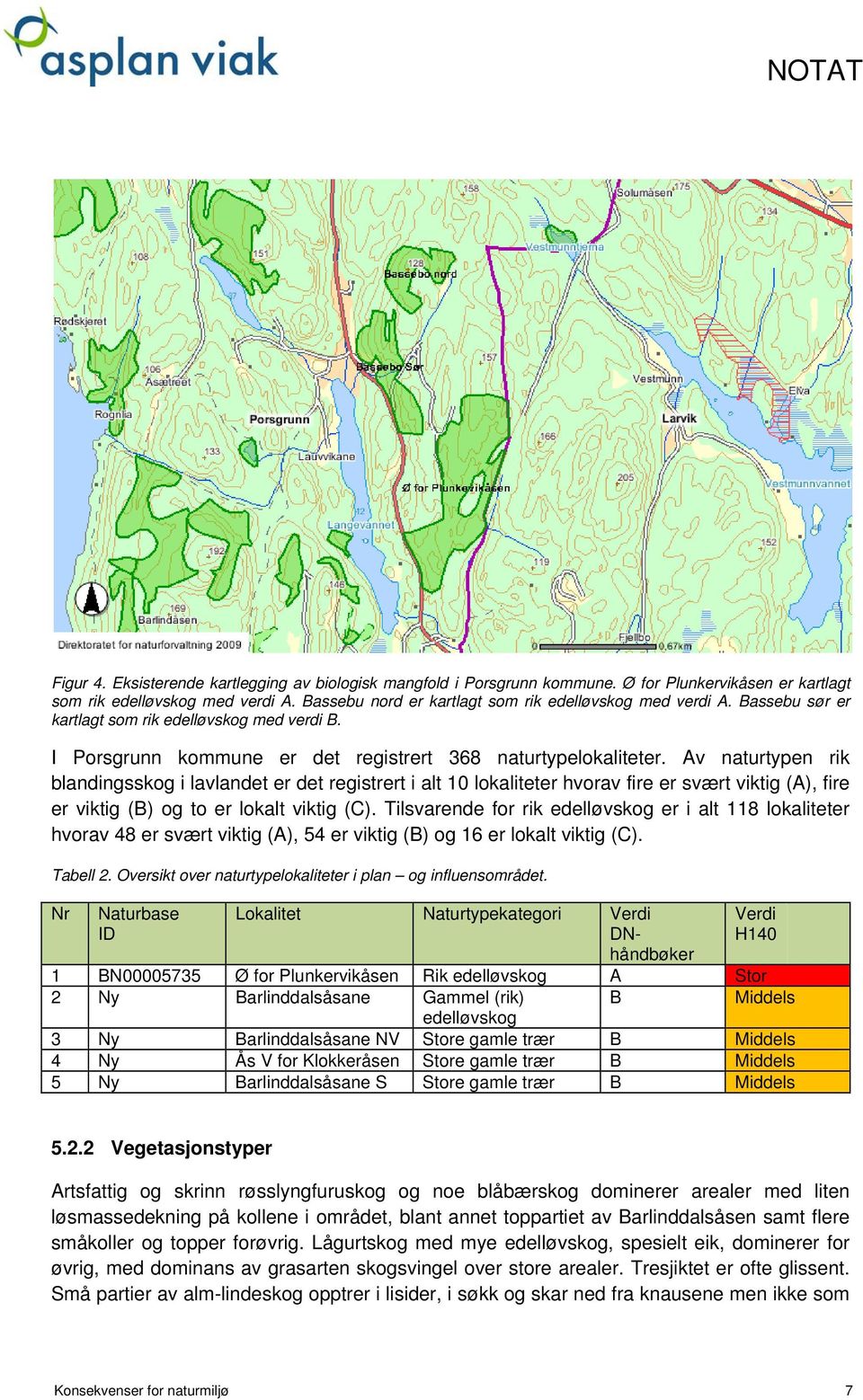 Av naturtypen rik blandingsskog i lavlandet er det registrert i alt 10 lokaliteter hvorav fire er svært viktig (A), fire er viktig (B) og to er lokalt viktig (C).