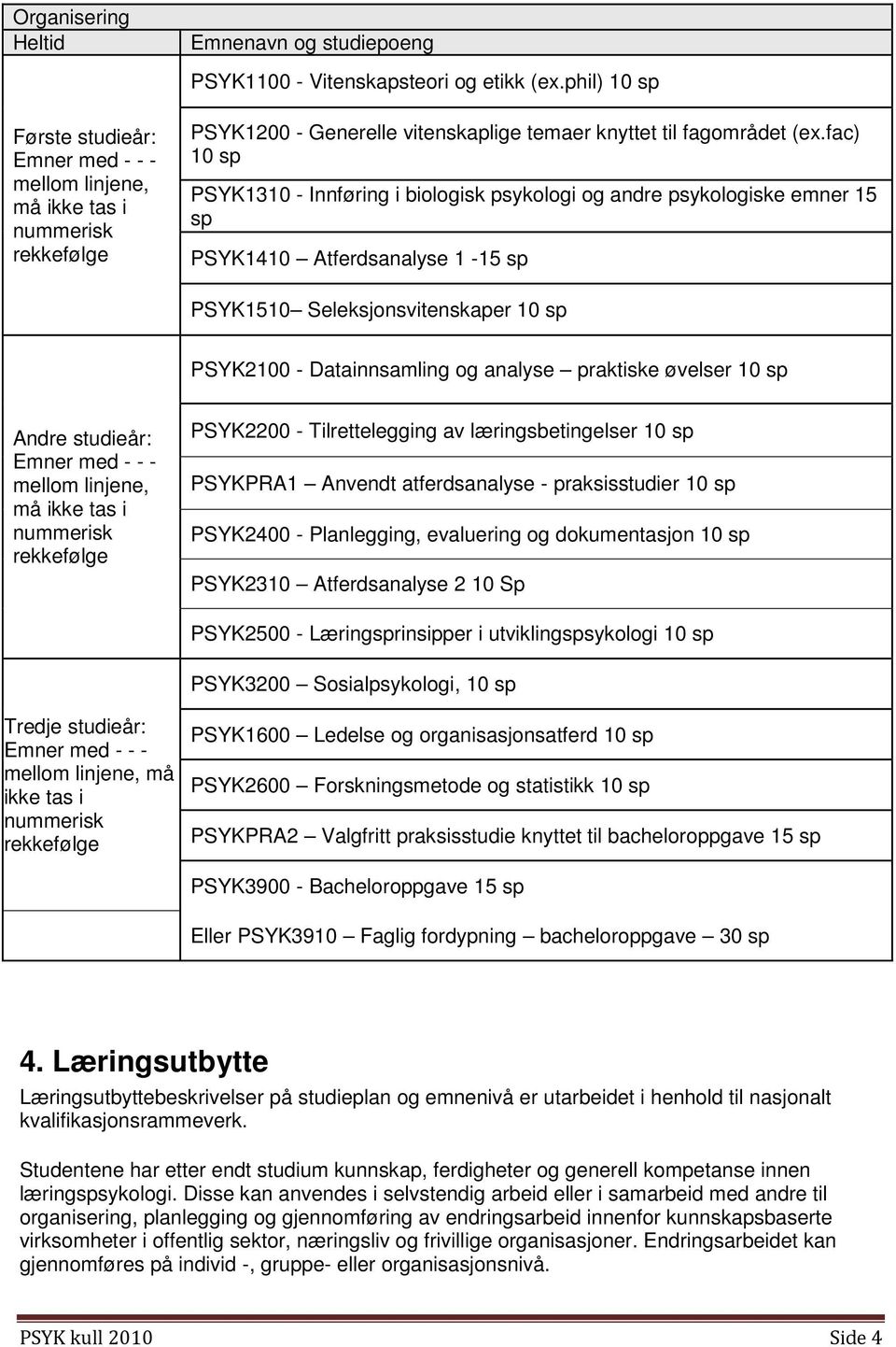 fac) 10 sp PSYK1310 - Innføring i biologisk psykologi og andre psykologiske emner 15 sp PSYK1410 Atferdsanalyse 1-15 sp PSYK1510 Seleksjonsvitenskaper 10 sp PSYK2100 - Datainnsamling og analyse