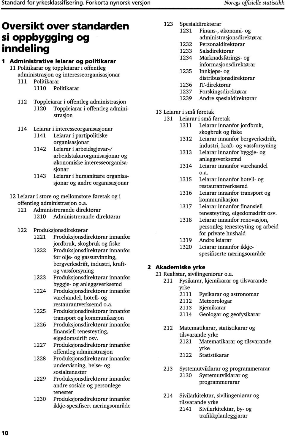 administrasjon og interesseorganisasjonar 111 Politikarar 1110 Politikarar 112 Toppleiarar i offentleg administrasjon 1120 Toppleiarar i offentleg administrasjon 114 Leiarar i interesseorganisasjonar